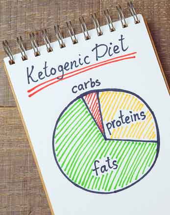 Ratio of Macros in a Ketogenic Diet