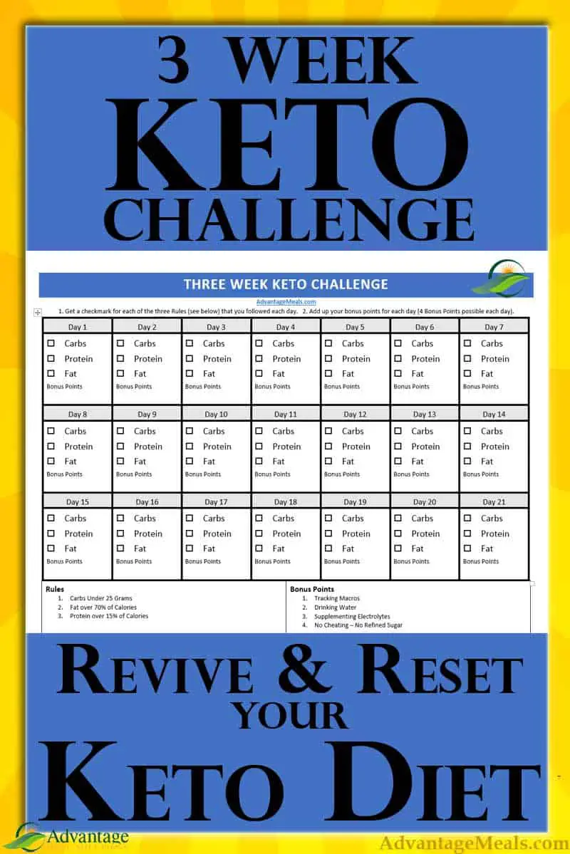 3 Week Keto Challenge – Starting a Keto Diet Made Easier - Advantage ...