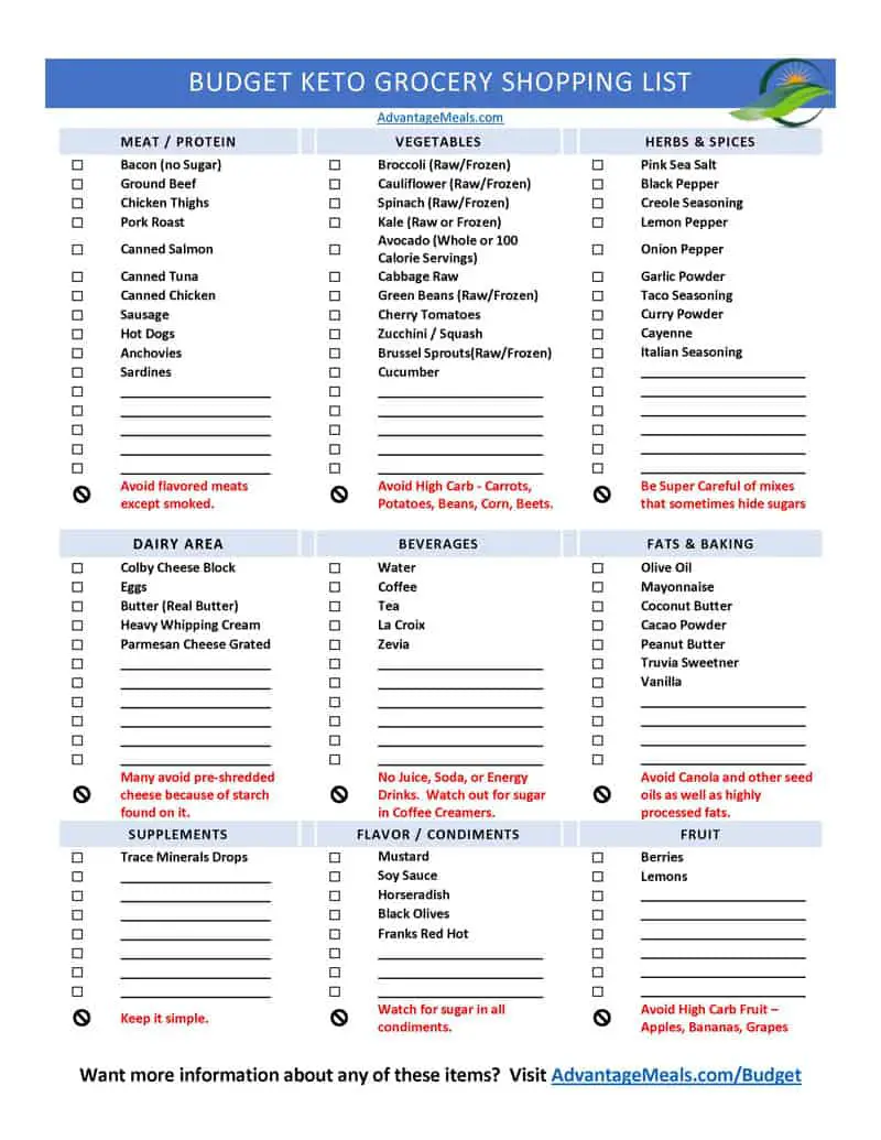 printable budget keto shopping list pdf advantage meals