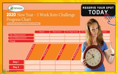 2020 Three Week Keto Challenge – Ketogenic Diet Made Easier